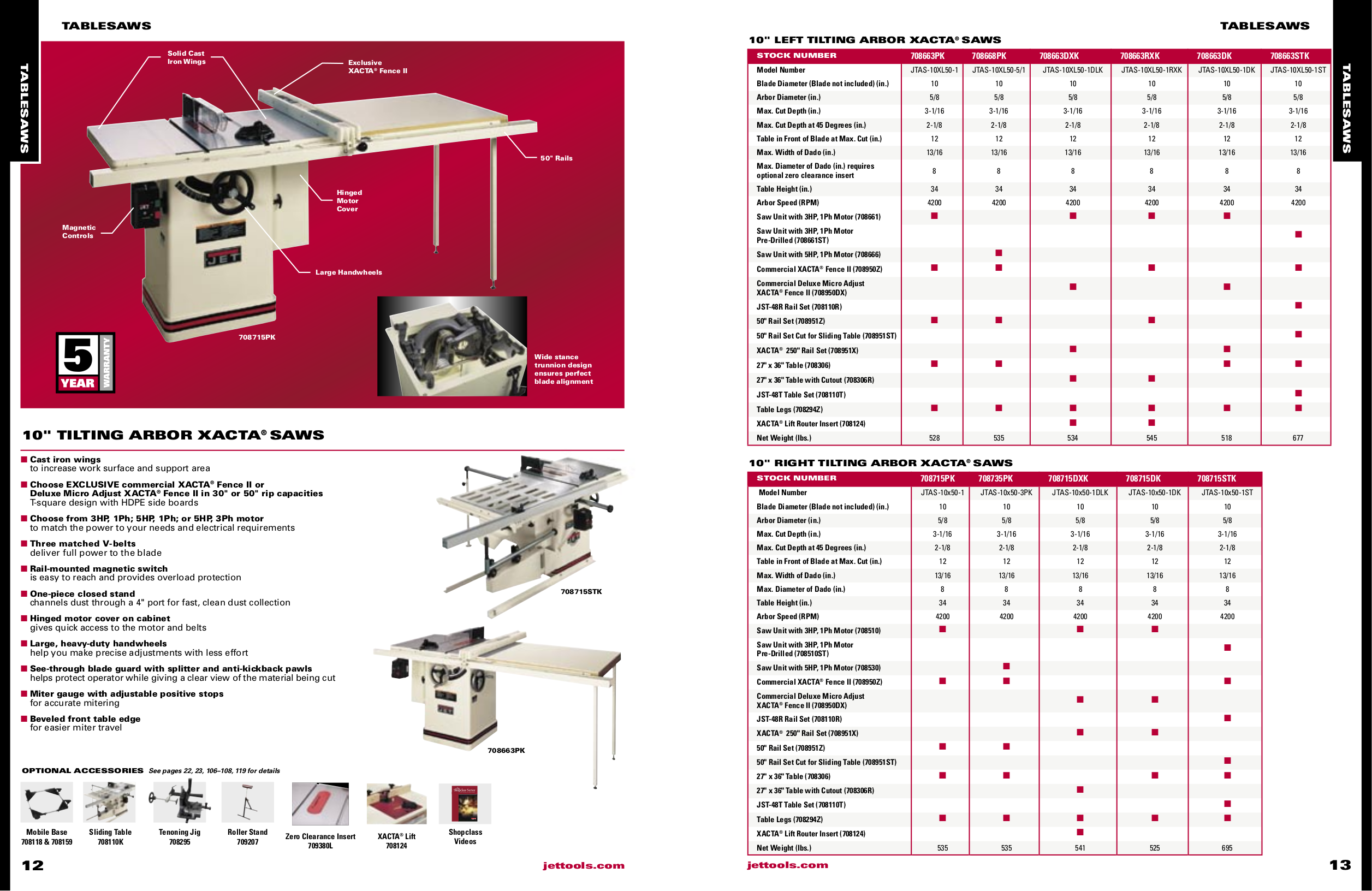 PDF manual for Jet Other 708315BTC Table Saw